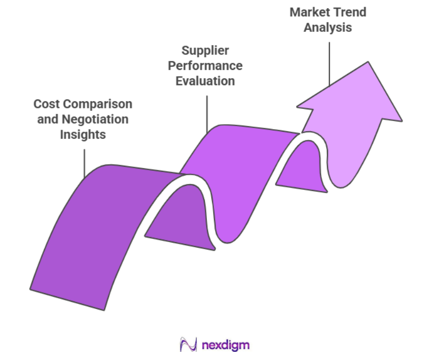 Supplier Selection Amid Input Cost Volatility