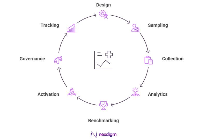 Tools and Offerings for Healthcare Consumer Surveys
