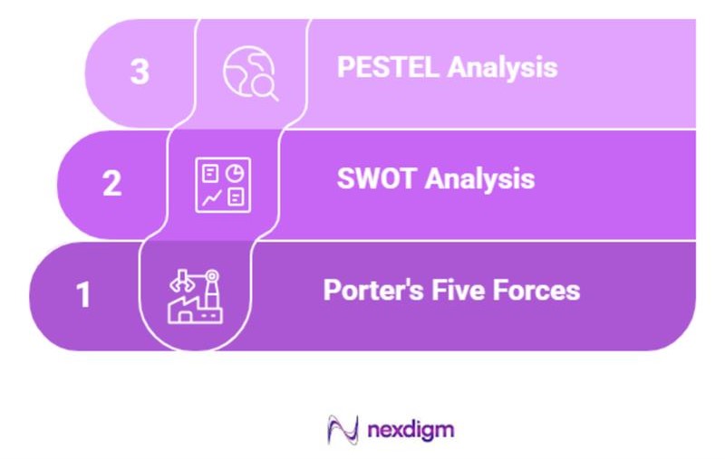 Tools for Analyzing Entry Barriers