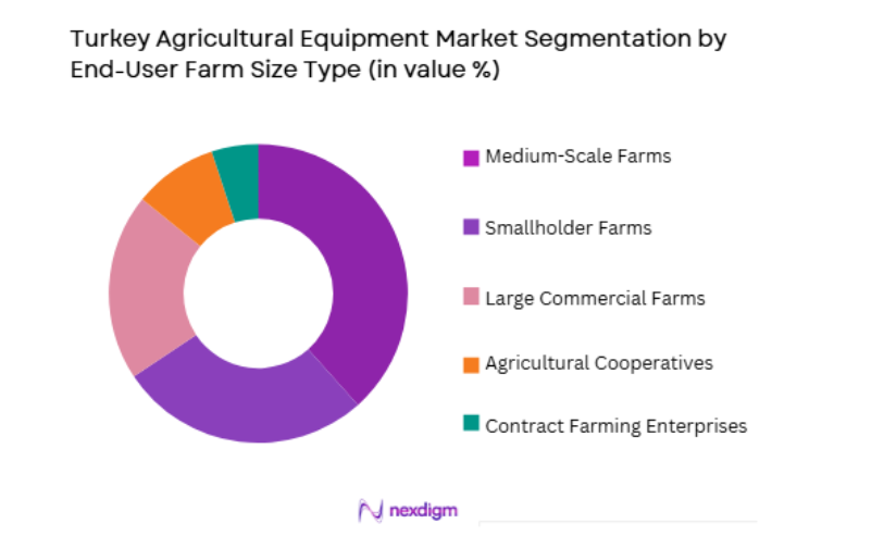 Turkey Agricultural Equipment Market by farm type