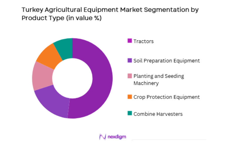 Turkey Agricultural Equipment Market by product type