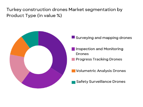 Turkey Construction Drones Market segmentation by product type