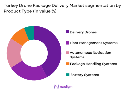 Turkey drone package delivery Market segmentation by product type