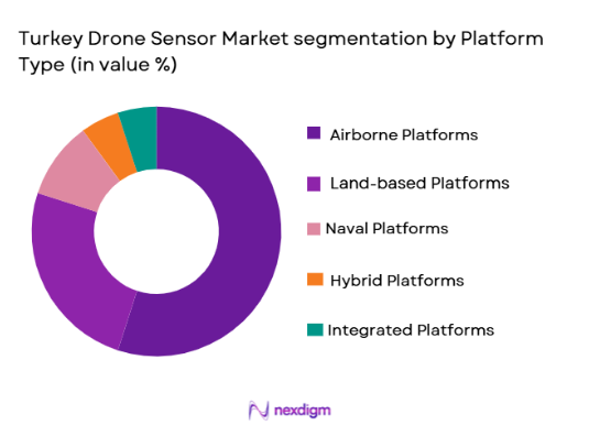 Turkey drone sensor Market segmentation by platform type