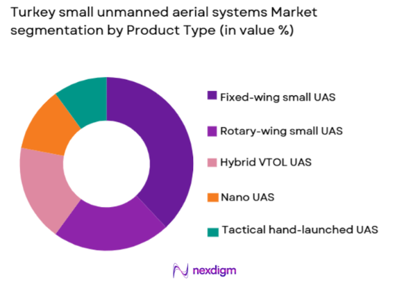 Turkey small unmanned aerial systems Market Segmentation by product type