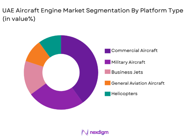 UAE Aircraft Engine MRO Market segmentation by platform type