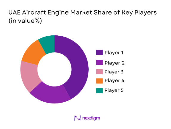 UAE Aircraft Engine MRO Market share of key players