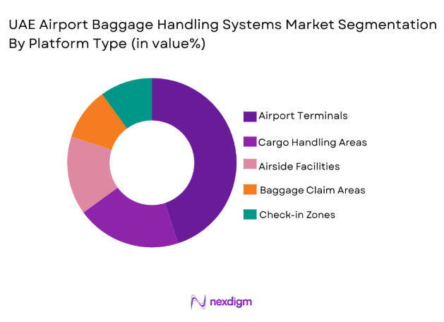 UAE Airport Baggage Handling Systems Market segmentation by platform type