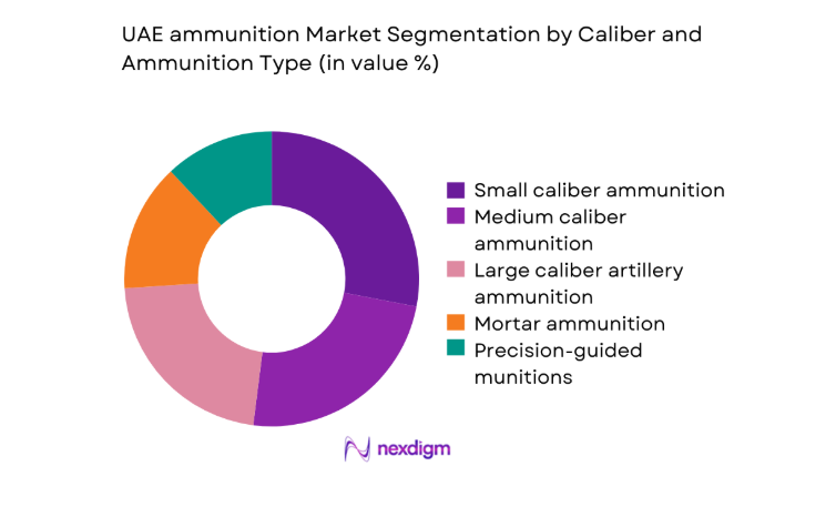 UAE Ammunition Market by ammunition type