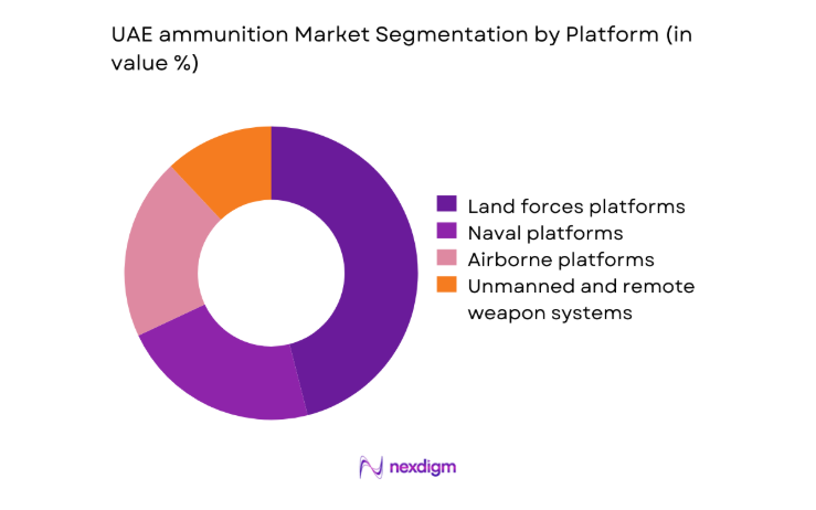 UAE Ammunition Market by platform type