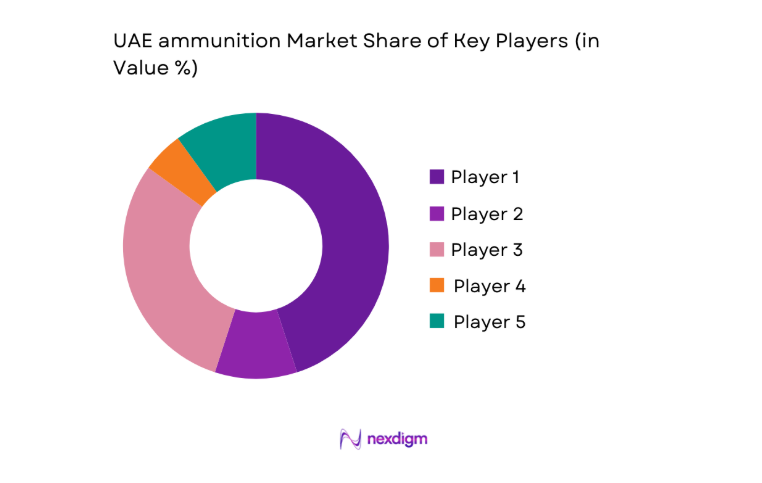 UAE Ammunition Market key players
