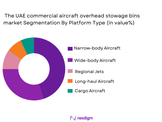 UAE Commercial Aircraft Overhead stowage bins Market segmentation by platform type