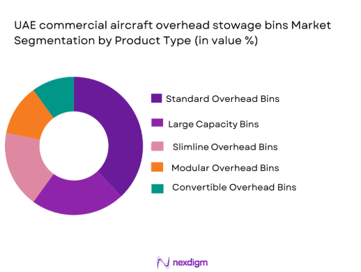 UAE Commercial Aircraft Overhead stowage bins Market segmentation by product type