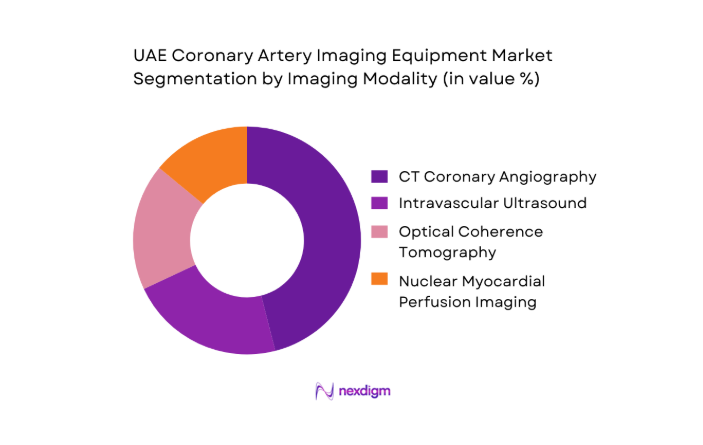 UAE Coronary Artery Imaging Equipment Market segmentation by imaging modality