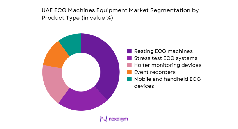 UAE ECG Machines Equipment Market segmentation by product type