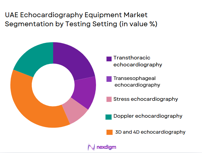 UAE-Echocardiography-Equipment-Market-Segmentation-by-Testing-Setting
