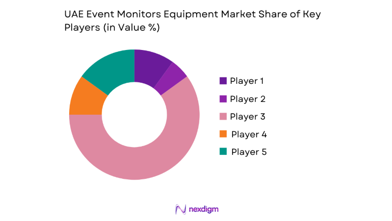 UAE Event Monitors Equipment Market key players