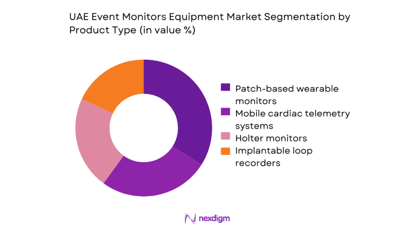 UAE Event Monitors Equipment Market segmentation by product type