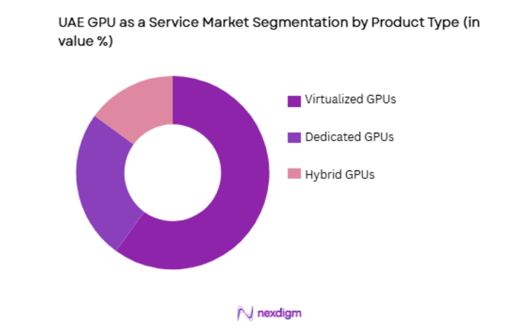 UAE GPU as a Service Market by product type
