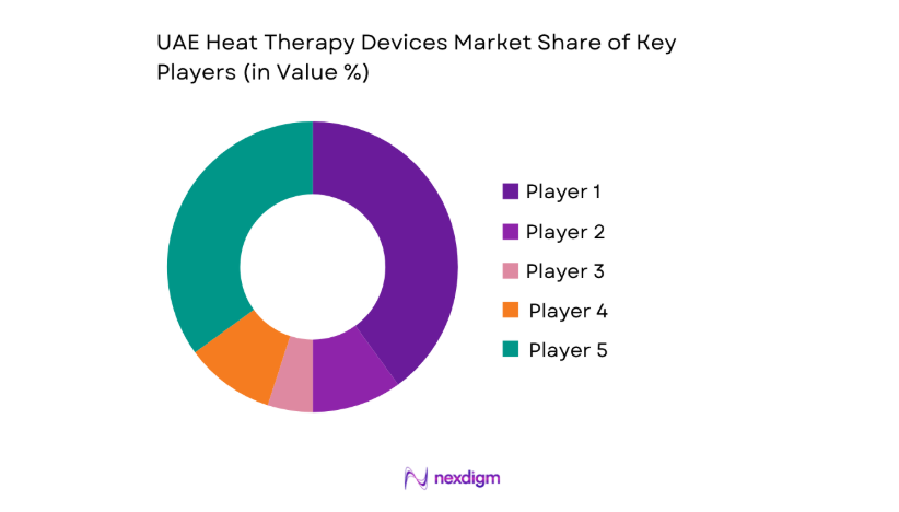 UAE Heat Therapy Devices Market key players