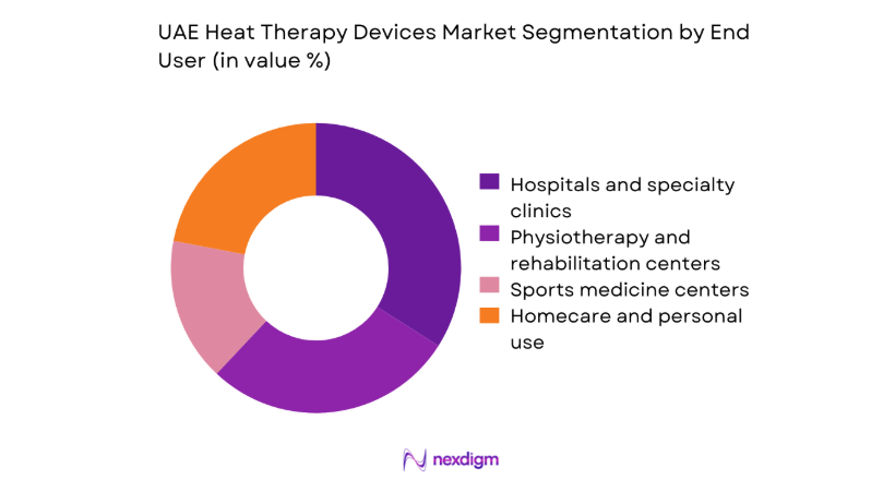 UAE Heat Therapy Devices Market segmentation by end user