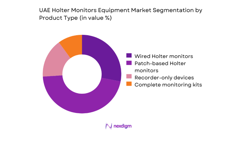 UAE Holter Monitors Equipment Market segmentation by product type