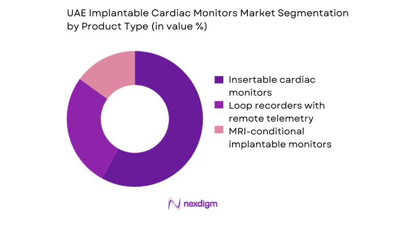 UAE Implantable Cardiac Monitors Market segmentation by product type
