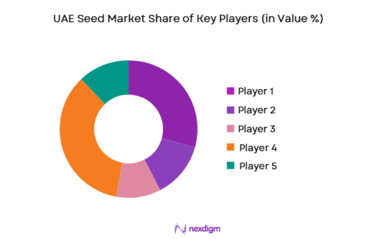 UAE Seed Market key players