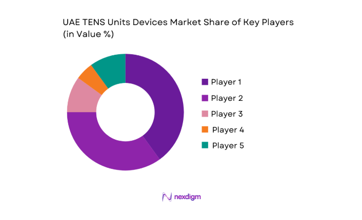 UAE TENS Units Devices Market key players