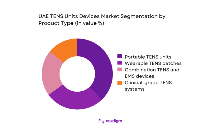 UAE TENS Units Devices Market segmentation by product type