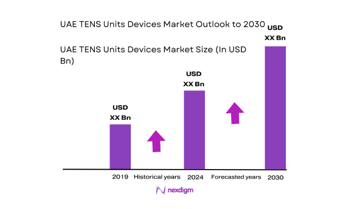 UAE TENS Units Devices Market size
