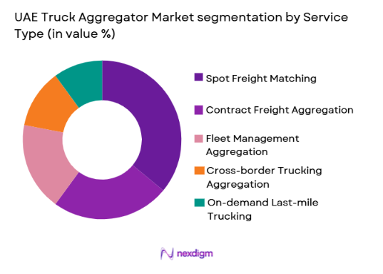 UAE Truck Aggregator Market segmentation by service type