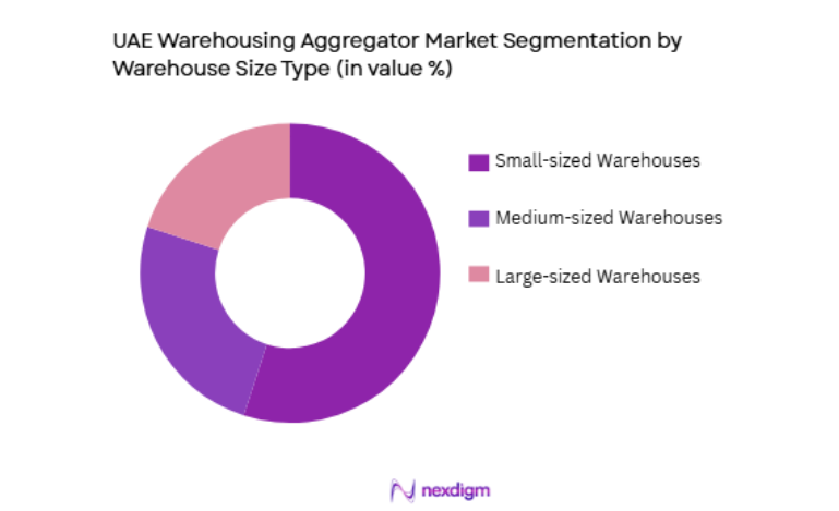 UAE Warehousing Aggregator Market by warehouse type