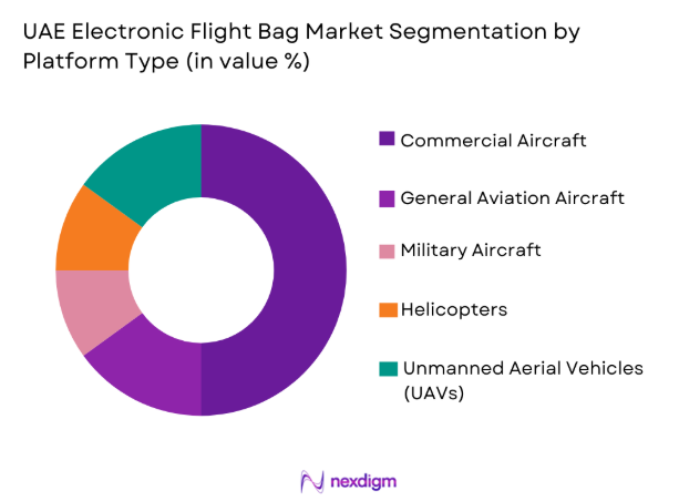 UAE electronic flight bag Market segmentation by platform type