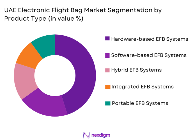 UAE electronic flight bag Market segmentation by product type