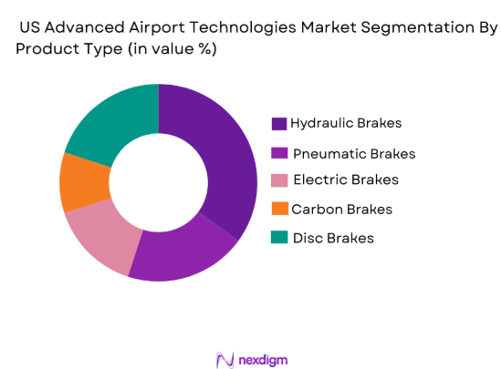 US Aircraft Brakes Market segmentation by product type