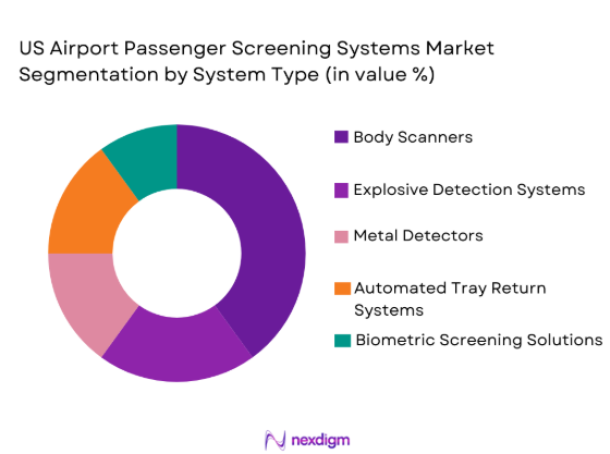 US Airport Passenger Screening Systems Market segmentation by system type