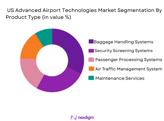 US advanced airport technologies Market segmentation by product type