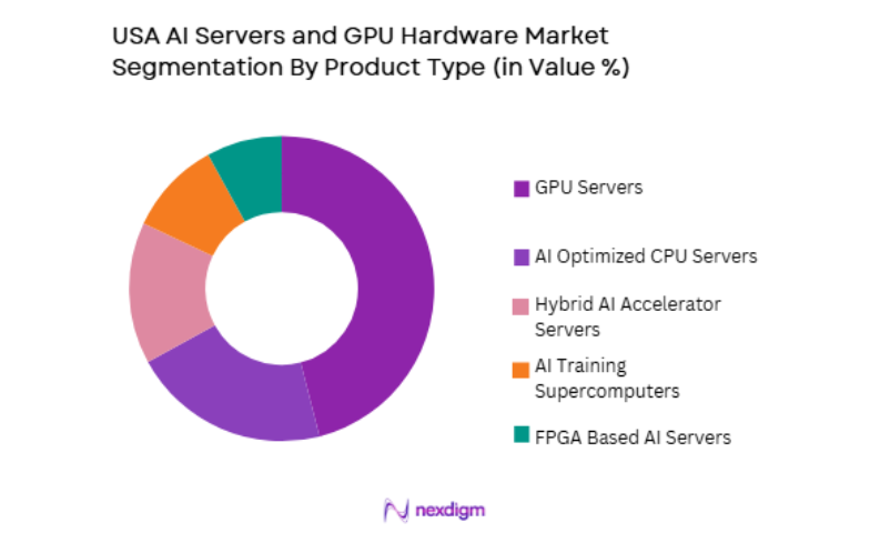 USA AI Servers and GPU Hardware Market by product type