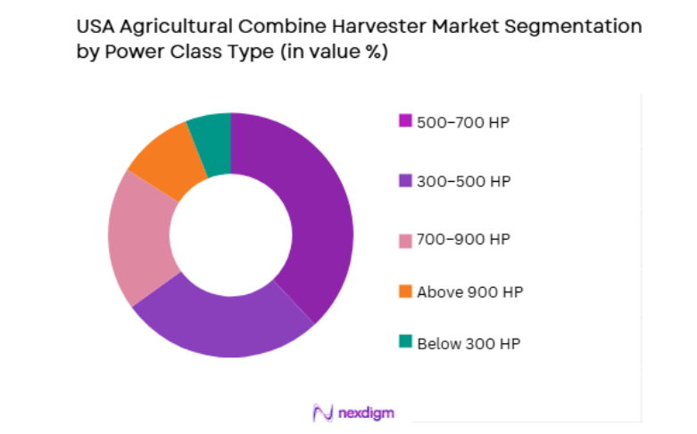 USA Agricultural Combine Harvester Market by power class