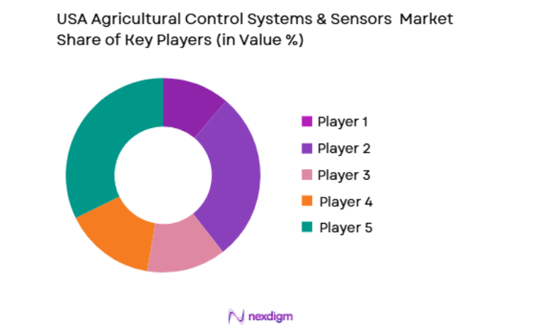 USA Agricultural Control Systems & Sensors Market key players