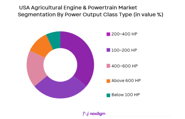 USA Agricultural Engine & Powertrain Market by power output class