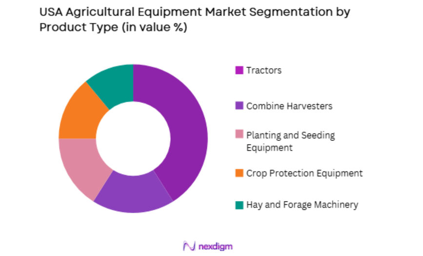 USA Agricultural Equipment Market by product type
