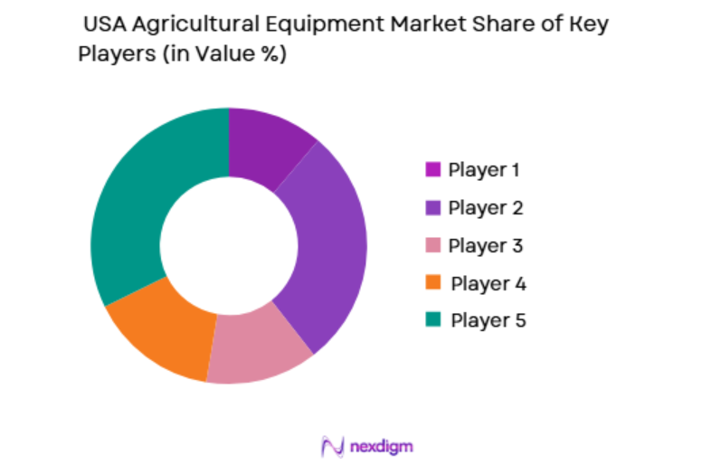 USA Agricultural Equipment Market key players