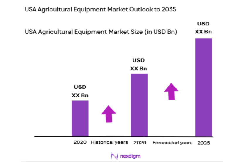 USA Agricultural Equipment Market size