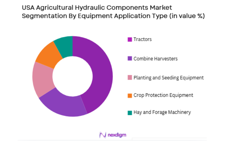 USA Agricultural Hydraulic Components Market by equipment application