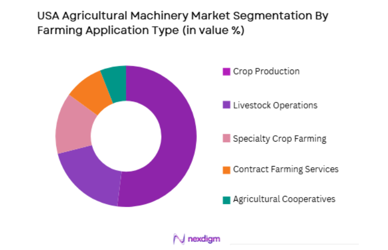 USA Agricultural Machinery Market by application type