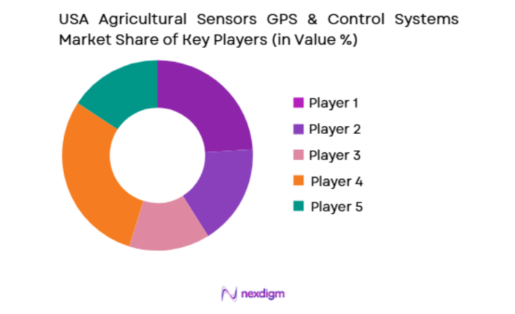 USA Agricultural Sensors GPS & Control Systems Market key players