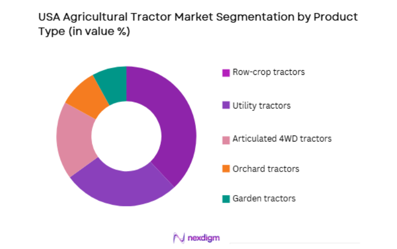 USA Agricultural Tractor Market by product type