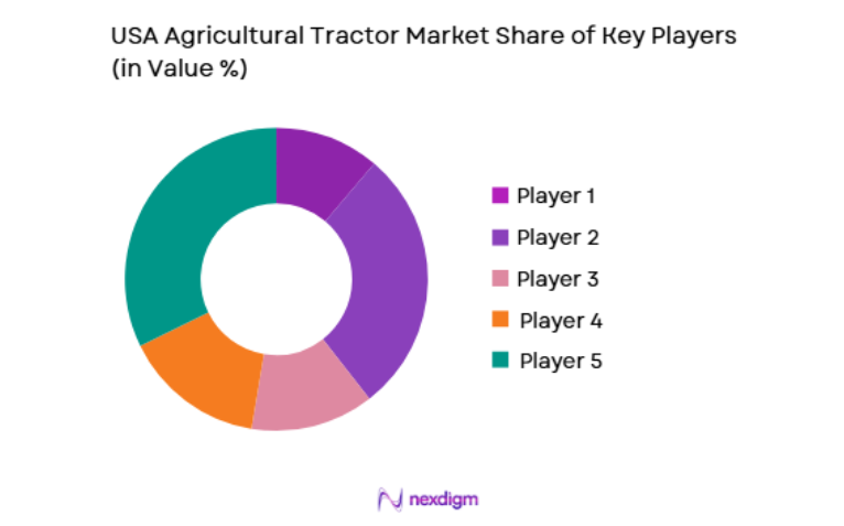 USA Agricultural Tractor Market key players